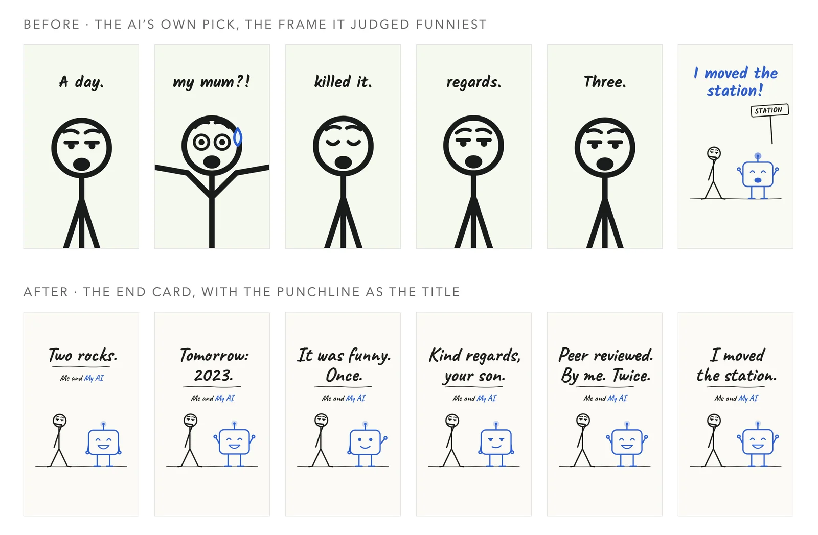 Figure 5: The cover intervention on six reels, with only the cover changed. Top: the AI's own covers, the frame it judged funniest, in five of the six a fragment of a line over Him's face. Bottom: the end card I asked for, with the punchline as a title, the show name and both characters.