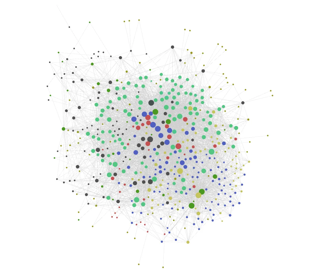 Screenshot S1: Full graph view of the EMBA Vault in the graph viewer.